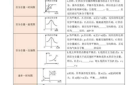 第06讲化学反应速率与化学平衡的图像-学生版新高二化学暑假衔接（人教版）_高中三年全科资料_高中_高中1_2025秋新高二《暑假衔接讲义》（语数外理化）电子版