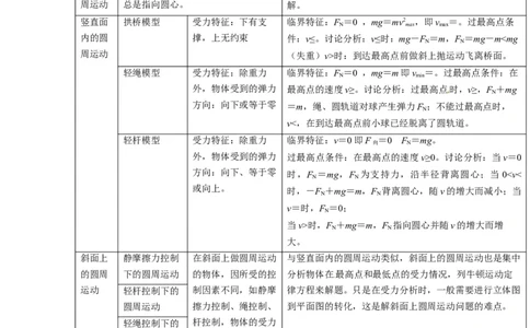 第10讲复习专题九水平面、竖直面和斜面内的圆周运动（教师版）-新高二暑假精品课（人教版）_高中三年全科资料_高中_高中1_2025秋新高二《暑假衔接讲义》（语数外理化）电子版