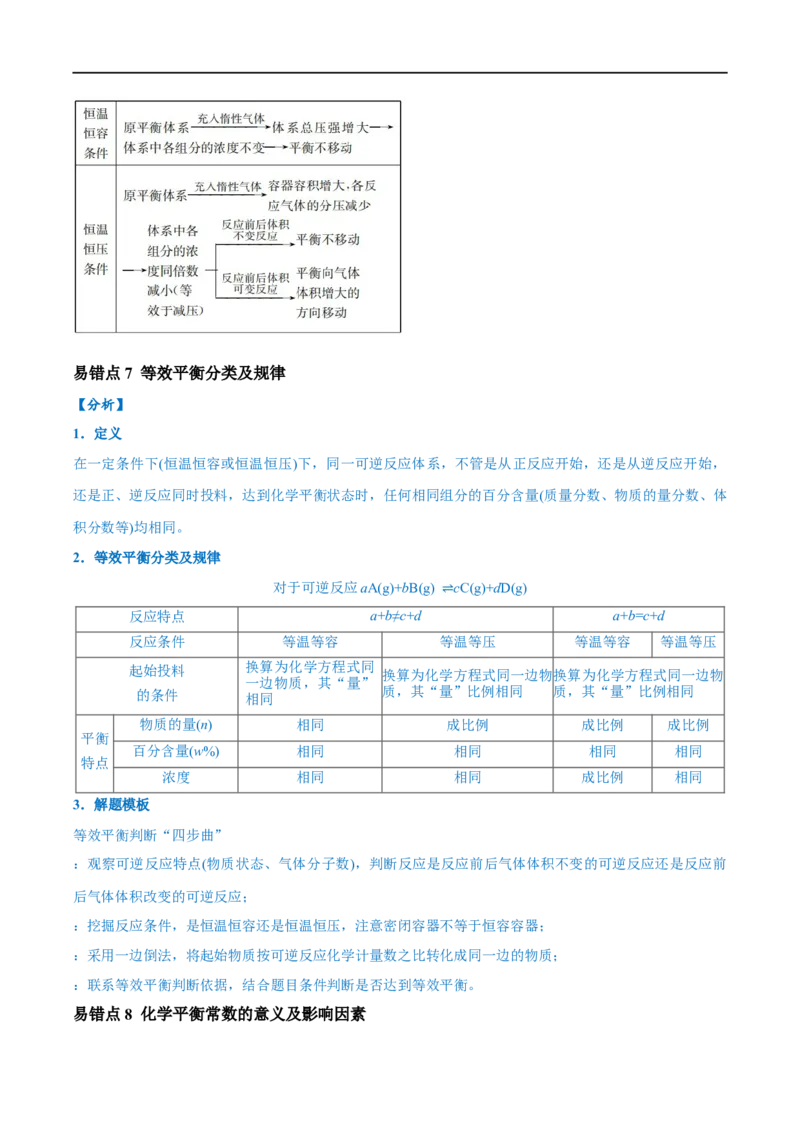 易错类型12化学反应速率与化学平衡（13大易错点）（解析版）_高中三年全科资料_高中_15高中全科《高考易错题》2025版_高考化学备战2025年高考易错题（新全国通用）