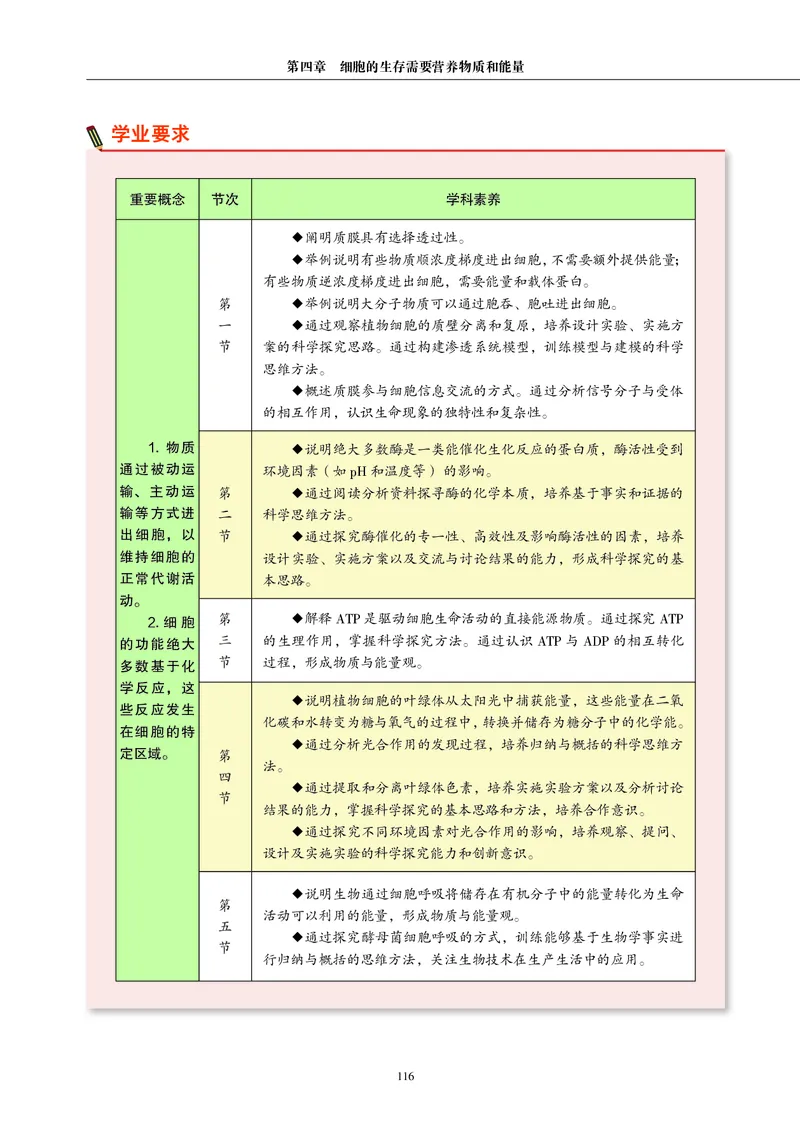 生物学必修1（电子版）_高中三年全科资料_高中_高中电子教材_高中生物学_沪科教版