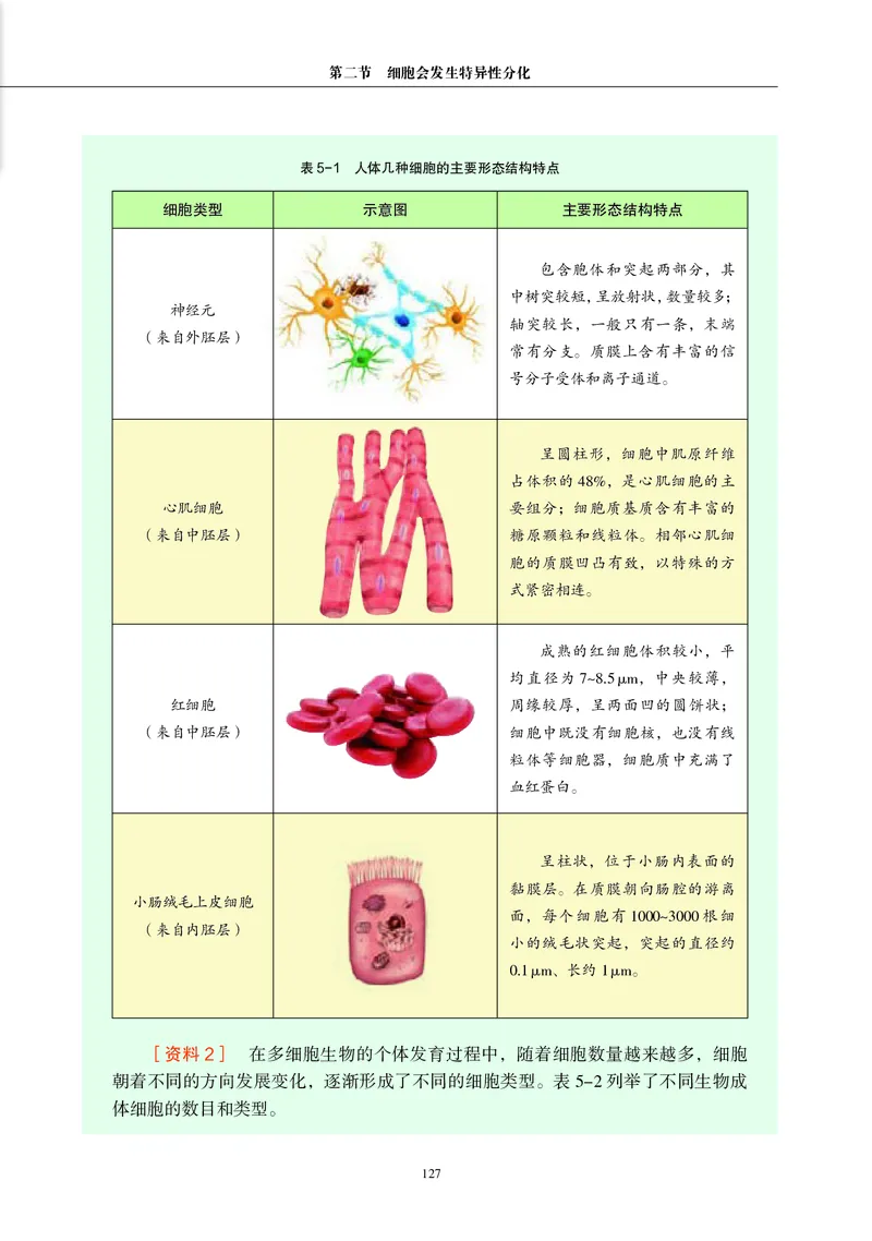 生物学必修1（电子版）_高中三年全科资料_高中_高中电子教材_高中生物学_沪科教版