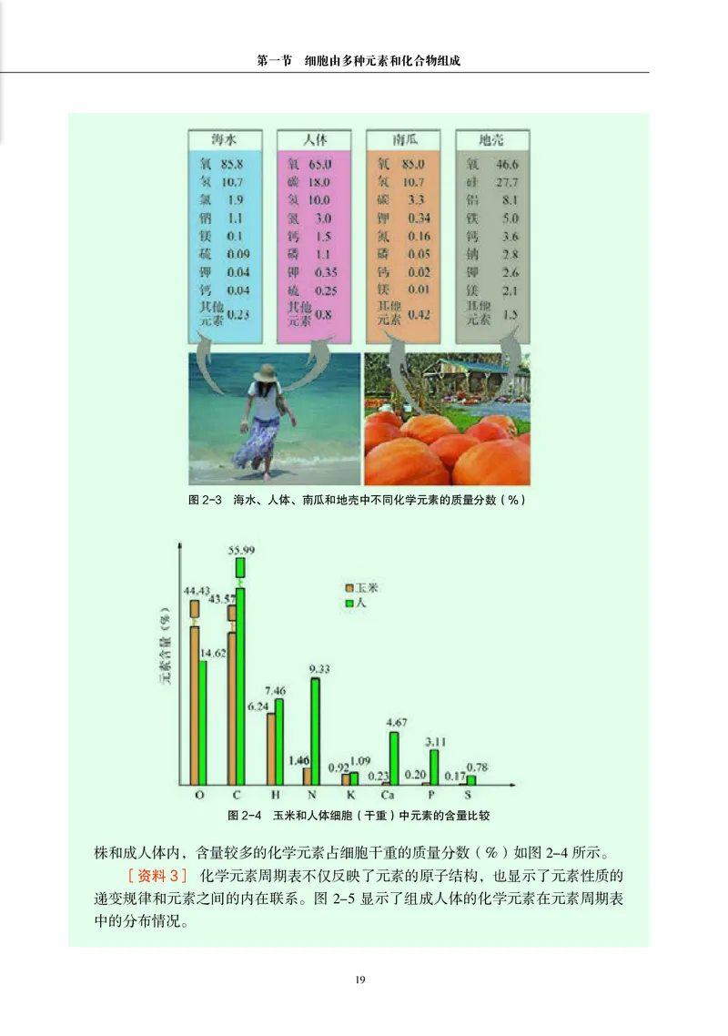 生物学必修1（电子版）_高中三年全科资料_高中_高中电子教材_高中生物学_沪科教版