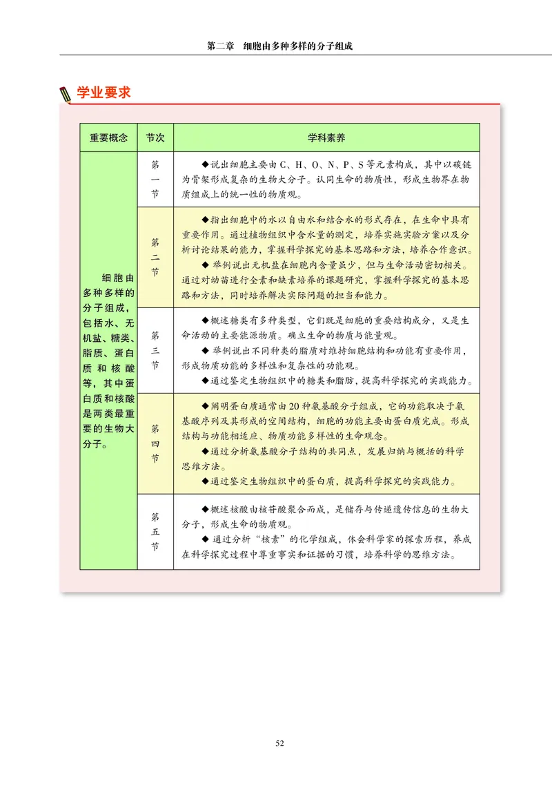 生物学必修1（电子版）_高中三年全科资料_高中_高中电子教材_高中生物学_沪科教版