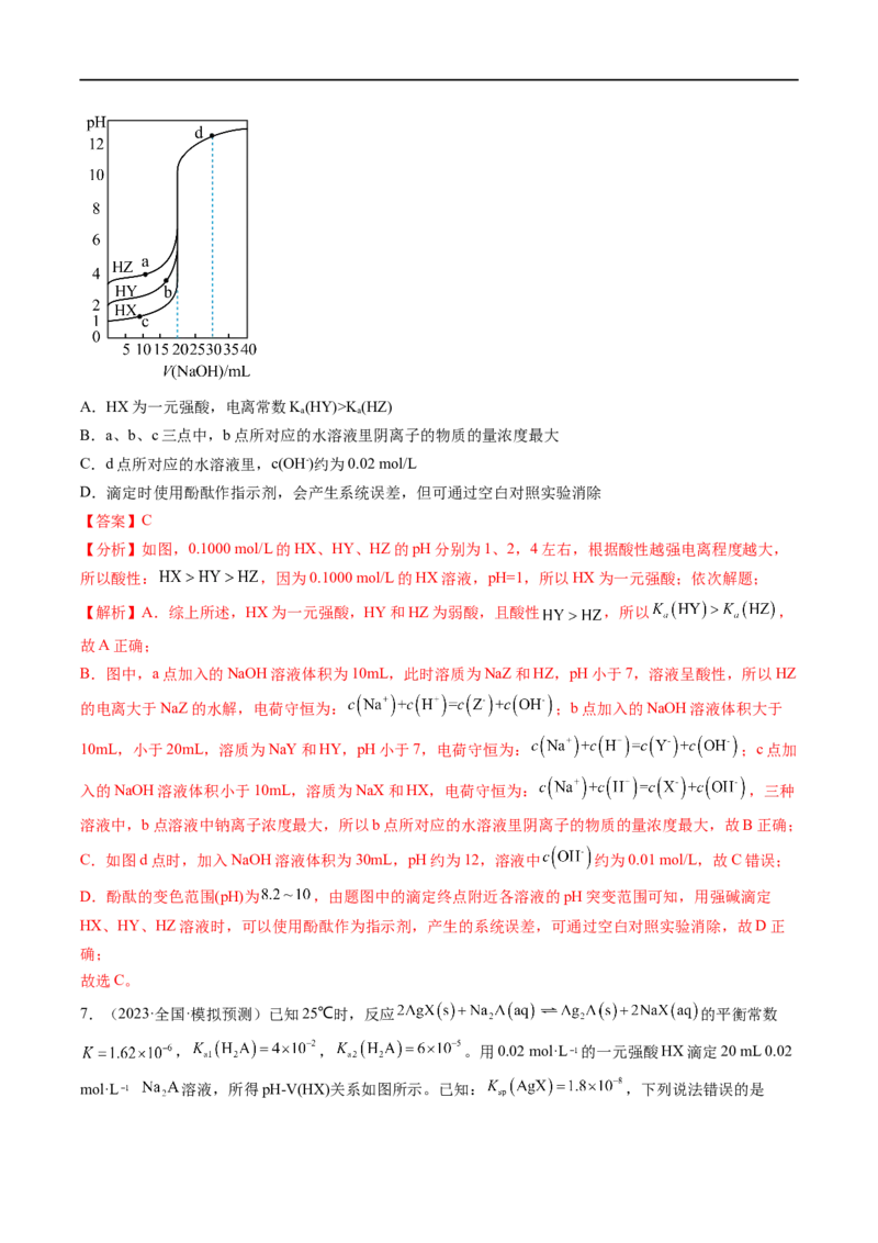 易错类型13水溶液中的离子平衡（9大易错点）（解析版）_高中三年全科资料_高中_15高中全科《高考易错题》2025版_高考化学备战2025年高考易错题（新全国通用）