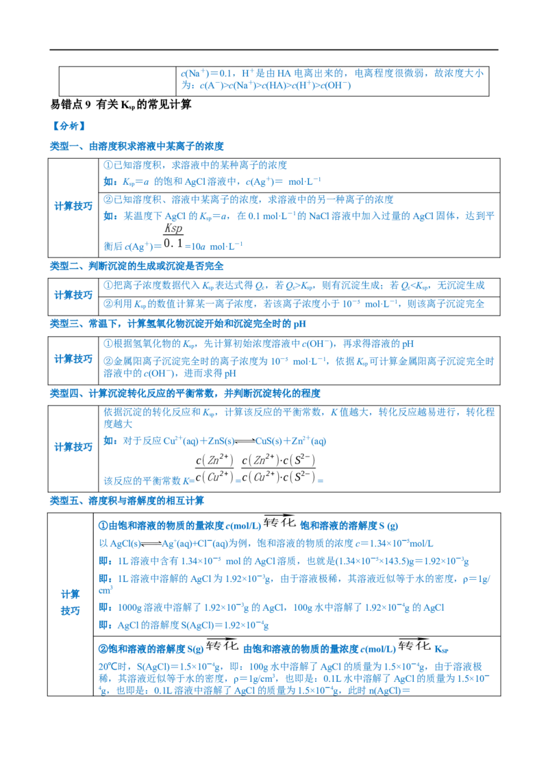 易错类型13水溶液中的离子平衡（9大易错点）（解析版）_高中三年全科资料_高中_15高中全科《高考易错题》2025版_高考化学备战2025年高考易错题（新全国通用）