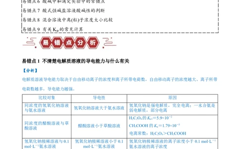 易错类型13水溶液中的离子平衡（9大易错点）（解析版）_高中三年全科资料_高中_15高中全科《高考易错题》2025版_高考化学备战2025年高考易错题（新全国通用）