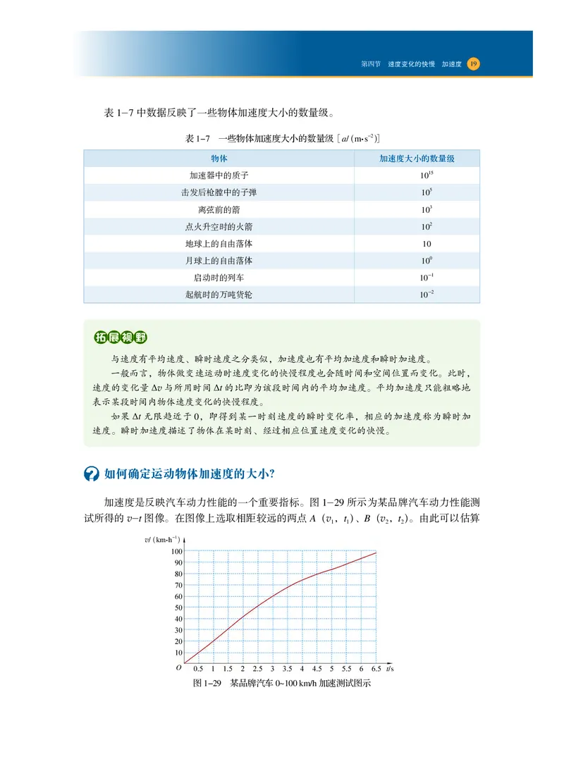普通高中教科书物理必修第一册_高中三年全科资料_高中_高中电子教材_高中物理_沪科技版