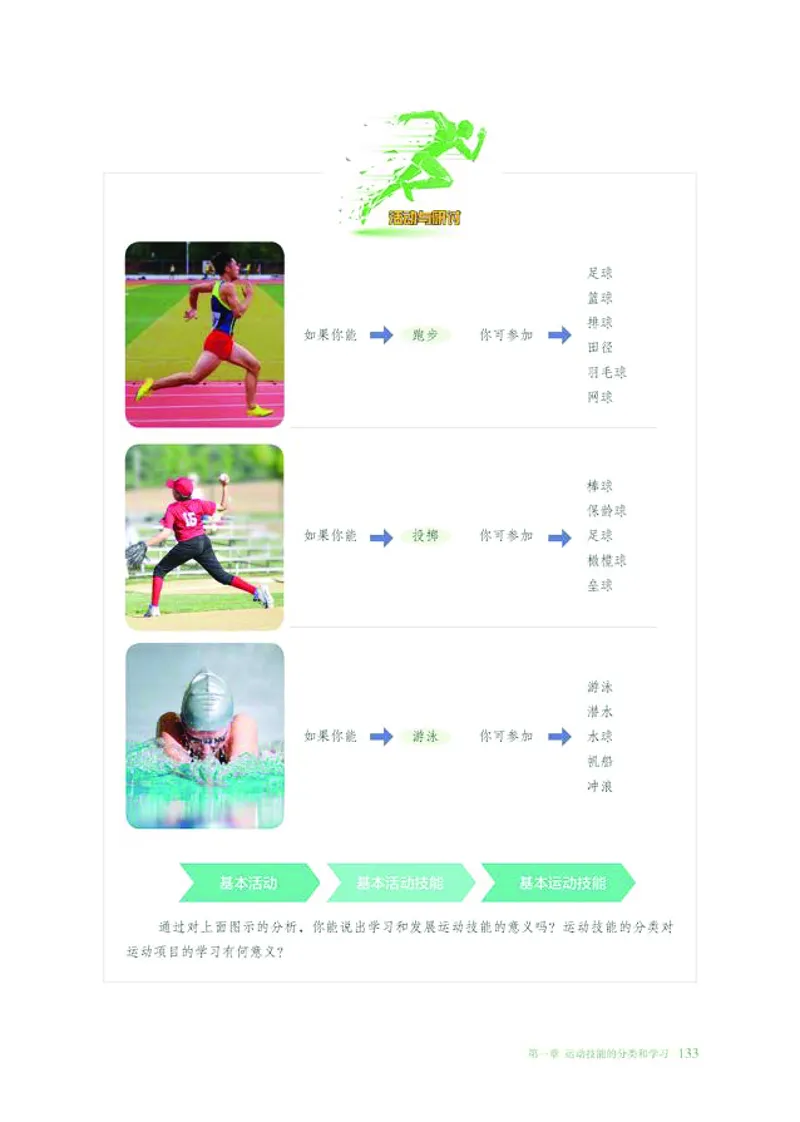 普通高中教科书体育与健康必修全一册-河北教育出版社_高中三年全科资料_高中_高中电子教材_高中体育与健康_冀教版