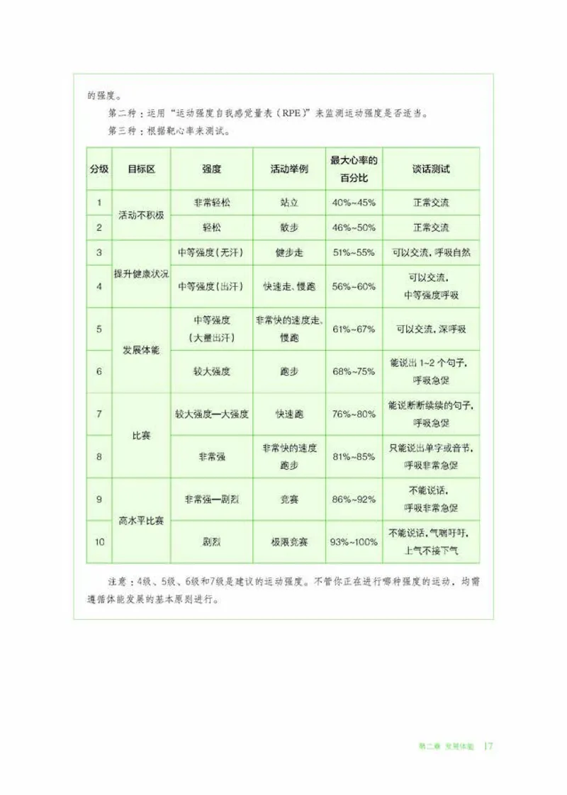 普通高中教科书体育与健康必修全一册-河北教育出版社_高中三年全科资料_高中_高中电子教材_高中体育与健康_冀教版