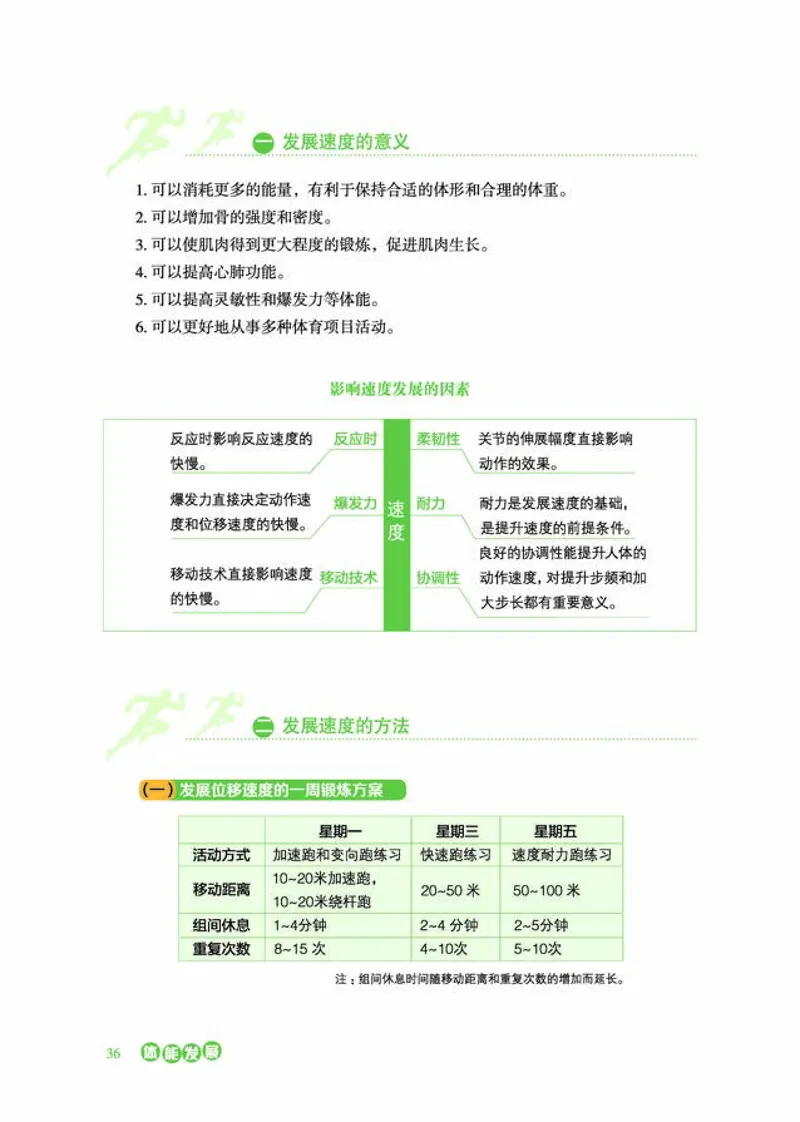 普通高中教科书体育与健康必修全一册-河北教育出版社_高中三年全科资料_高中_高中电子教材_高中体育与健康_冀教版