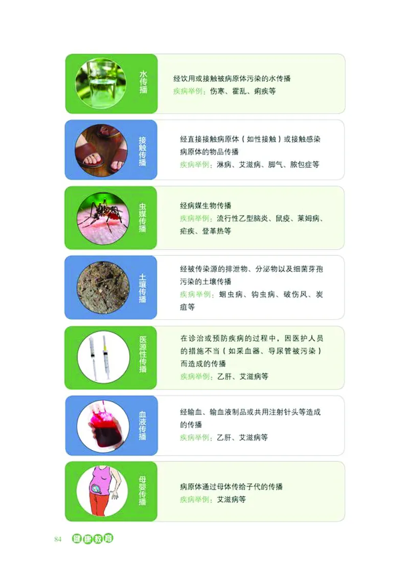 普通高中教科书体育与健康必修全一册-河北教育出版社_高中三年全科资料_高中_高中电子教材_高中体育与健康_冀教版