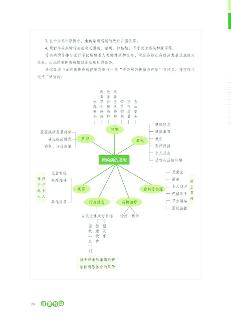 普通高中教科书体育与健康必修全一册-河北教育出版社_高中三年全科资料_高中_高中电子教材_高中体育与健康_冀教版