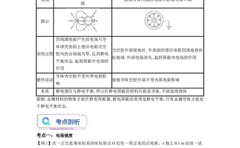 第02讲电场、电场强度和静电的防止与利用（学生版）-新高二物理暑假衔接（人教版）_高中三年全科资料_高中_高中1_2025秋新高二《暑假衔接讲义》（语数外理化）电子版