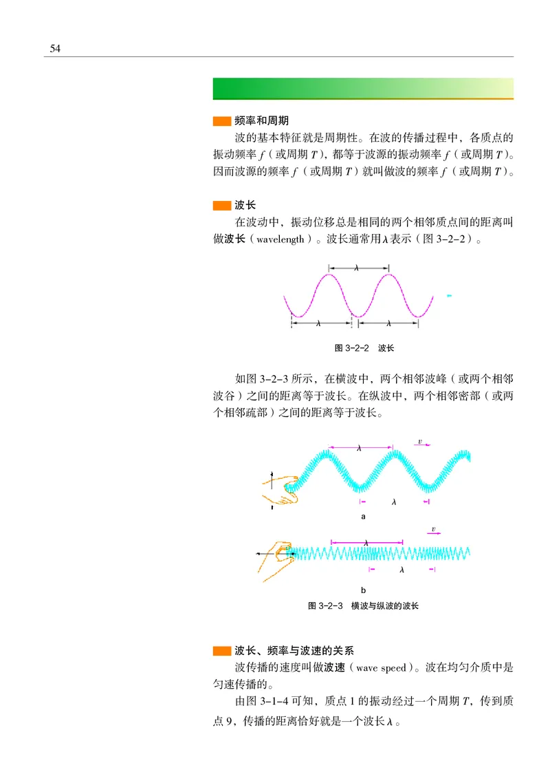 物理选择性必修1（电子版）_高中三年全科资料_高中_高中电子教材_高中物理_沪科教版