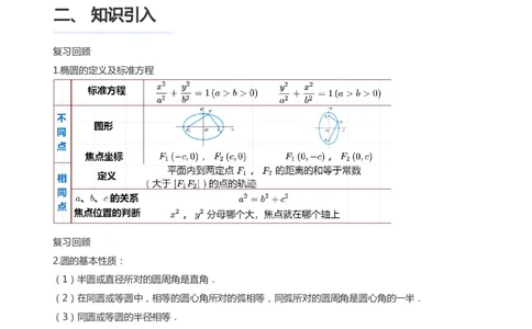 椭圆的性质(学生版)_高中三年全科资料_高中_学而思高中数学（暑假衔接）面授升高..高二.高三_学而思面授班升高二暑期讲义+题集