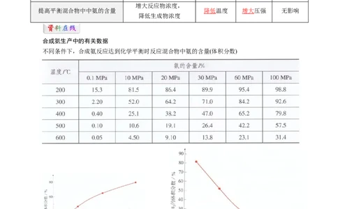 第08讲化学反应的调控-教师版新高二化学暑假衔接（人教版）_高中三年全科资料_高中_高中1_2025秋新高二《暑假衔接讲义》（语数外理化）电子版_暑假衔接第1套新高二化学