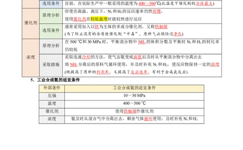 第08讲化学反应的调控-教师版新高二化学暑假衔接（人教版）_高中三年全科资料_高中_高中1_2025秋新高二《暑假衔接讲义》（语数外理化）电子版_暑假衔接第1套新高二化学
