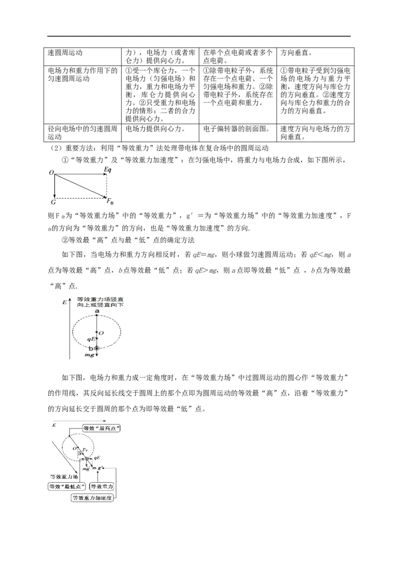 第37讲10.5带电粒子在电场中的运动（教师版）-新高二暑假精品课（人教版）_高中三年全科资料_高中_高中1_2025秋新高二《暑假衔接讲义》（语数外理化）电子版