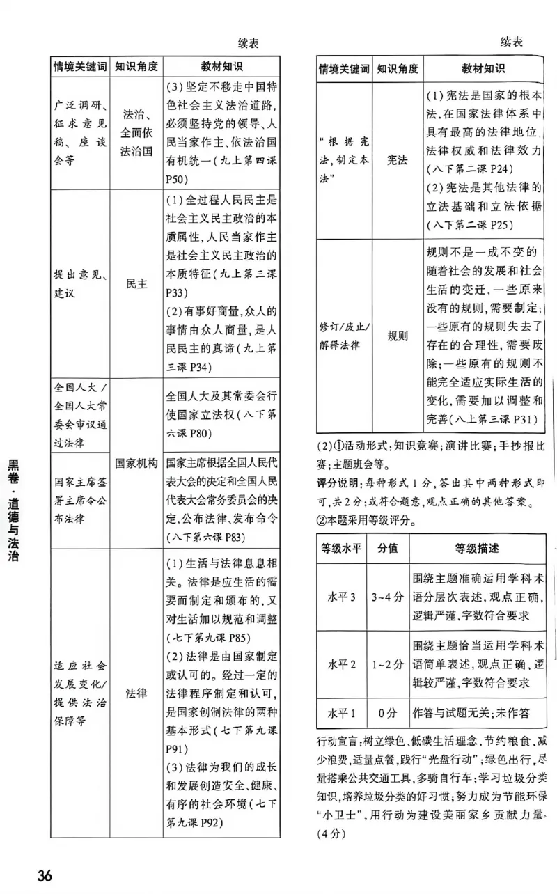2026《万唯中考&bull;福建黑白卷》道法黑卷答案_2026中考押题卷合集_2026《万唯中考黑白卷》地方版(1)_2026《万唯中考&bull;福建黑白卷》7科_2026《万唯中考&bull;福建黑白卷》道法
