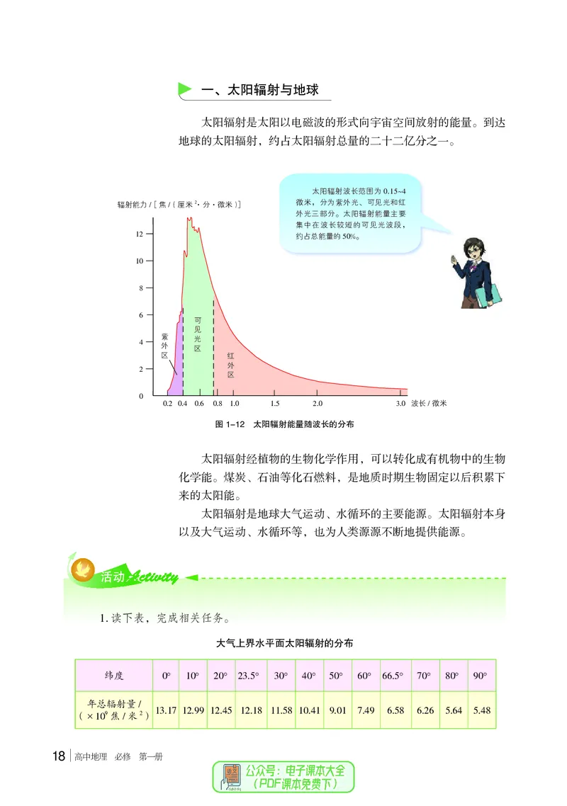 普通高中教科书地理必修第一册_高中三年全科资料_高中_高中电子教材_高中地理_湘教版
