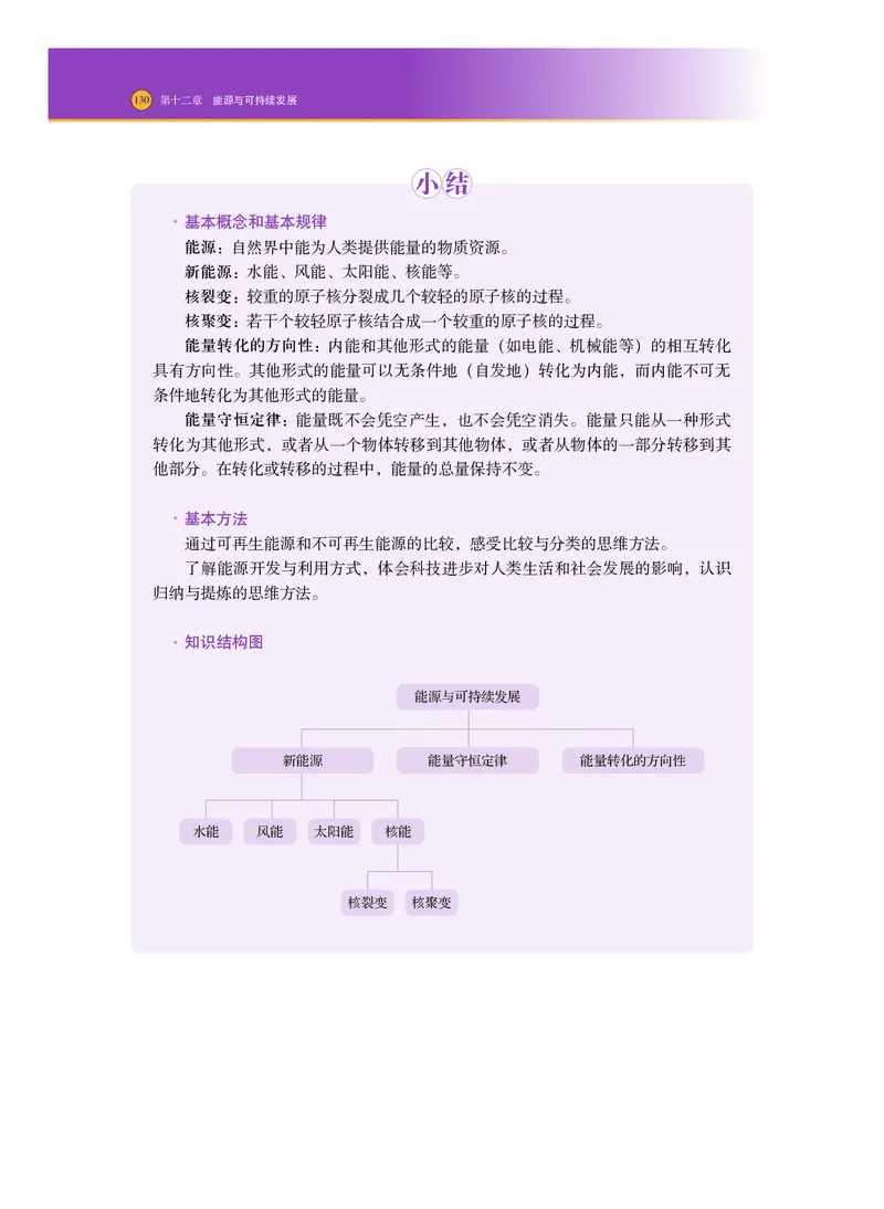 普通高中教科书物理必修第三册_高中三年全科资料_高中_高中电子教材_高中物理_沪科技版