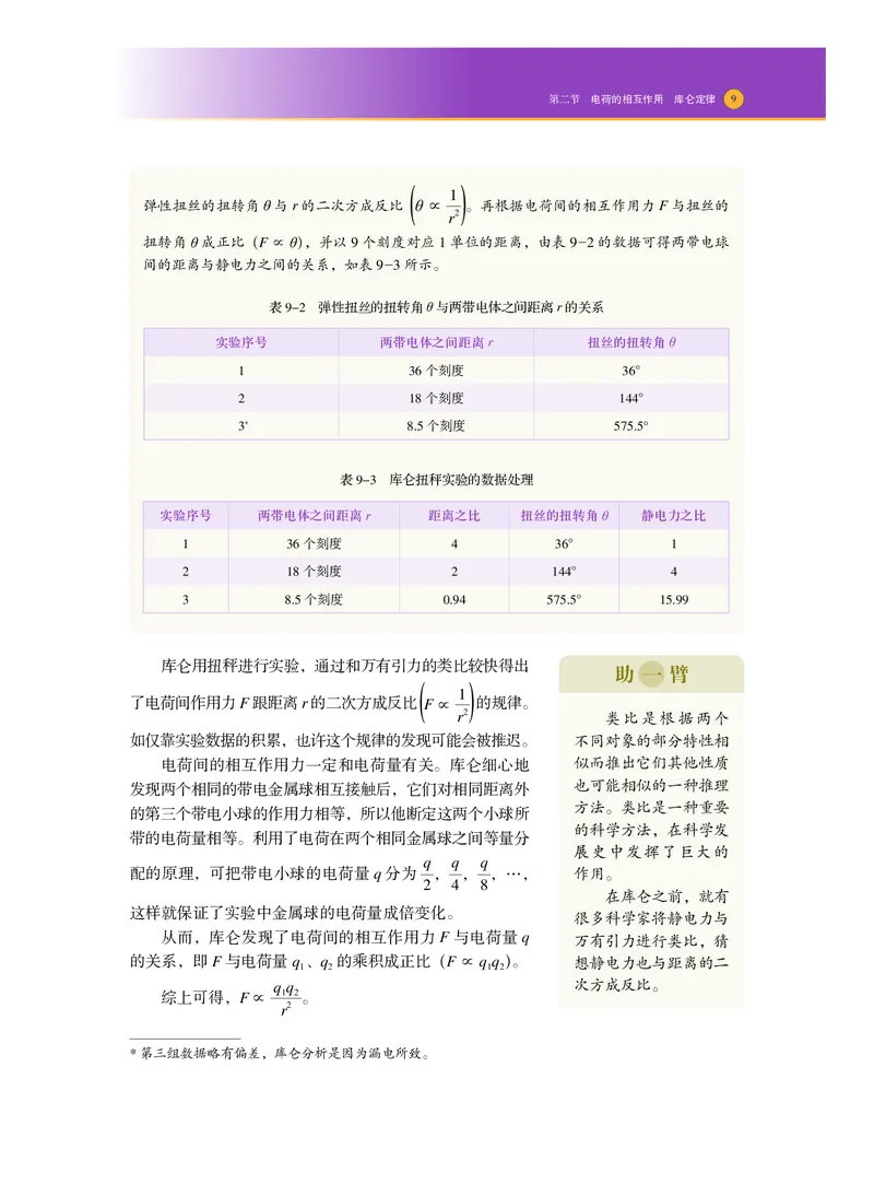 普通高中教科书物理必修第三册_高中三年全科资料_高中_高中电子教材_高中物理_沪科技版