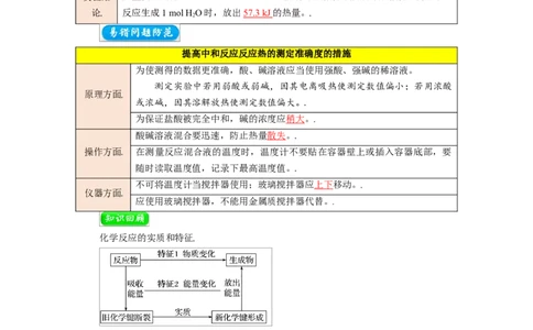 第01讲反应热焓变-教师版新高二化学暑假衔接（人教版）_高中三年全科资料_高中_高中1_2025秋新高二《暑假衔接讲义》（语数外理化）电子版_2025新高二化学暑假衔接讲义（人教版）