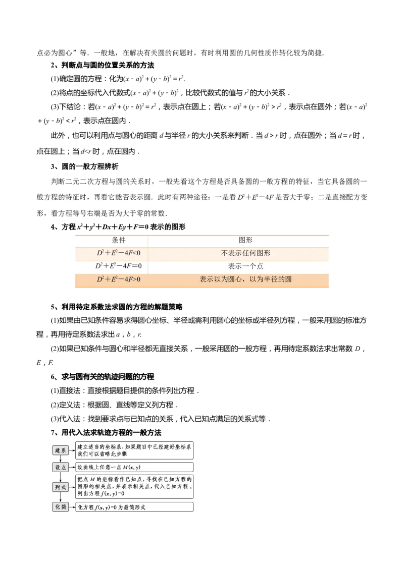 第16讲圆的方程7种常见考法归类（学生版）-新高二暑假衔接（人教版）_高中三年全科资料_高中_高中1_2025秋新高二《暑假衔接讲义》（语数外理化）电子版_暑假衔接第2套新高二数学