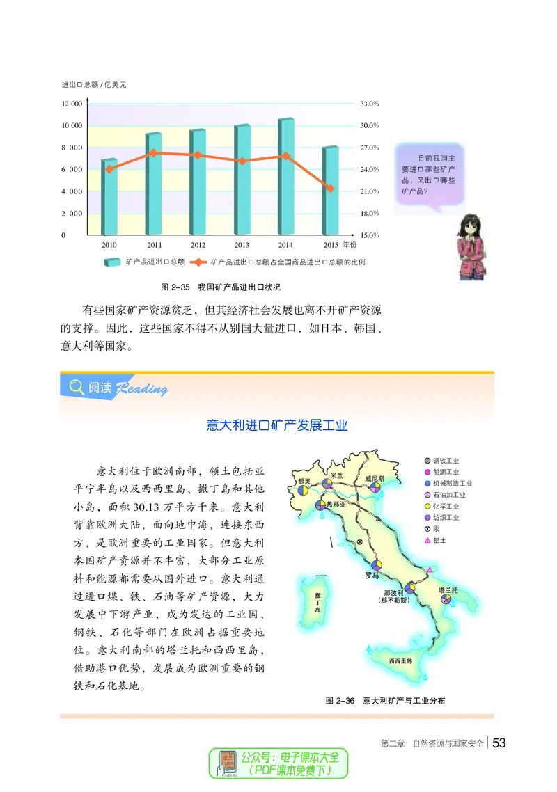 普通高中教科书地理选择性必修3_高中三年全科资料_高中_高中电子教材_高中地理_湘教版