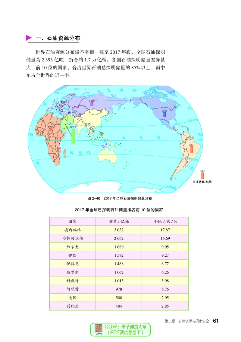 普通高中教科书地理选择性必修3_高中三年全科资料_高中_高中电子教材_高中地理_湘教版