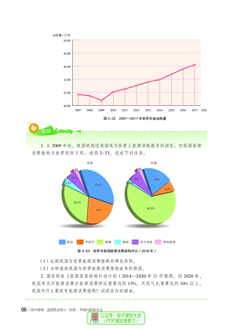 普通高中教科书地理选择性必修3_高中三年全科资料_高中_高中电子教材_高中地理_湘教版