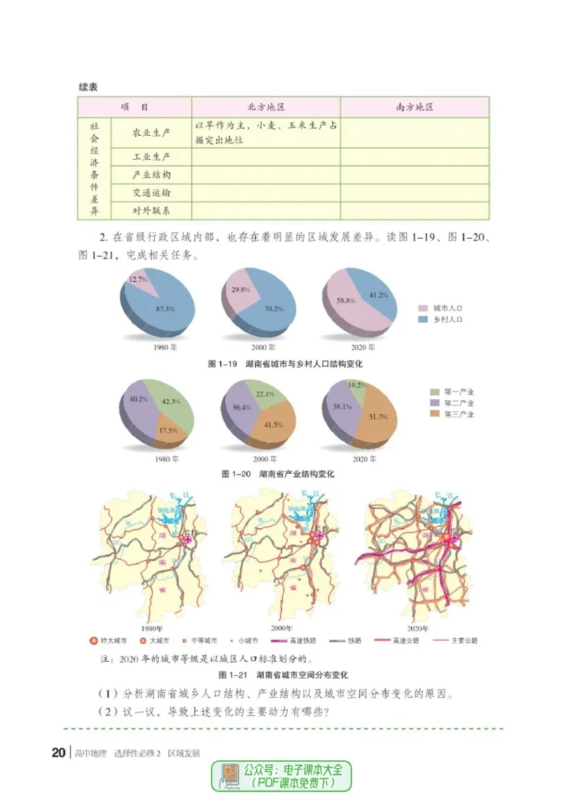 普通高中教科书地理选择性必修2_高中三年全科资料_高中_高中电子教材_高中地理_湘教版