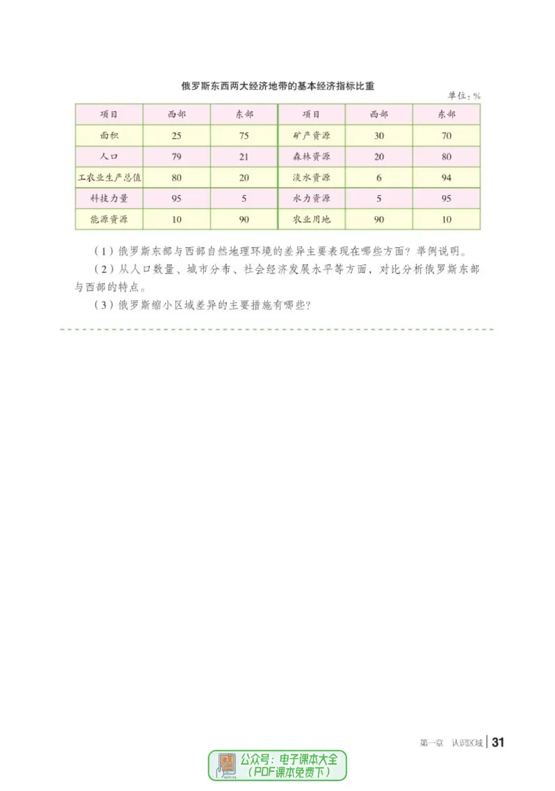 普通高中教科书地理选择性必修2_高中三年全科资料_高中_高中电子教材_高中地理_湘教版