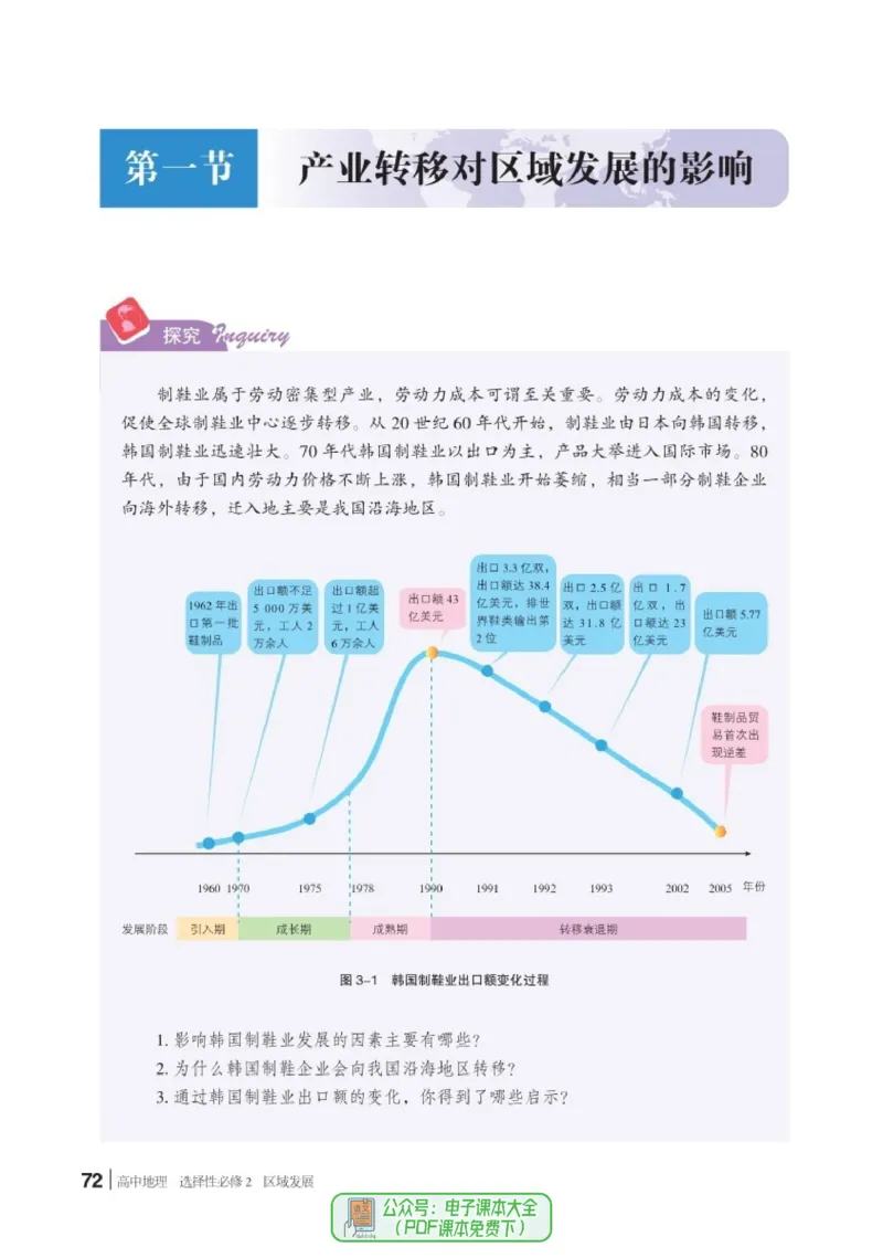 普通高中教科书地理选择性必修2_高中三年全科资料_高中_高中电子教材_高中地理_湘教版