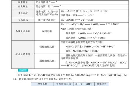 第09讲强弱电解质弱电解质的电离平衡-教师版新高二化学暑假衔接（人教版）_高中三年全科资料_高中_高中1_2025秋新高二《暑假衔接讲义》（语数外理化）电子版