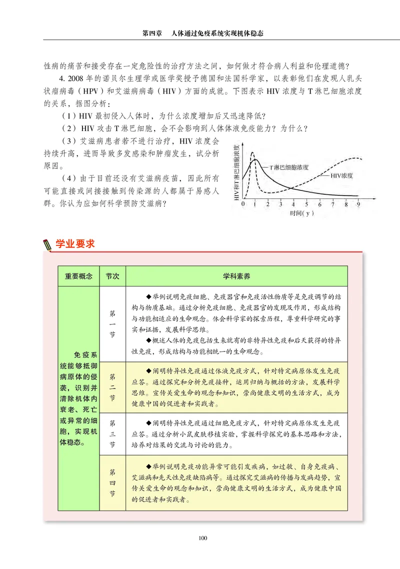 生物学选择性必修1（电子版）_高中三年全科资料_高中_高中电子教材_高中生物学_沪科教版