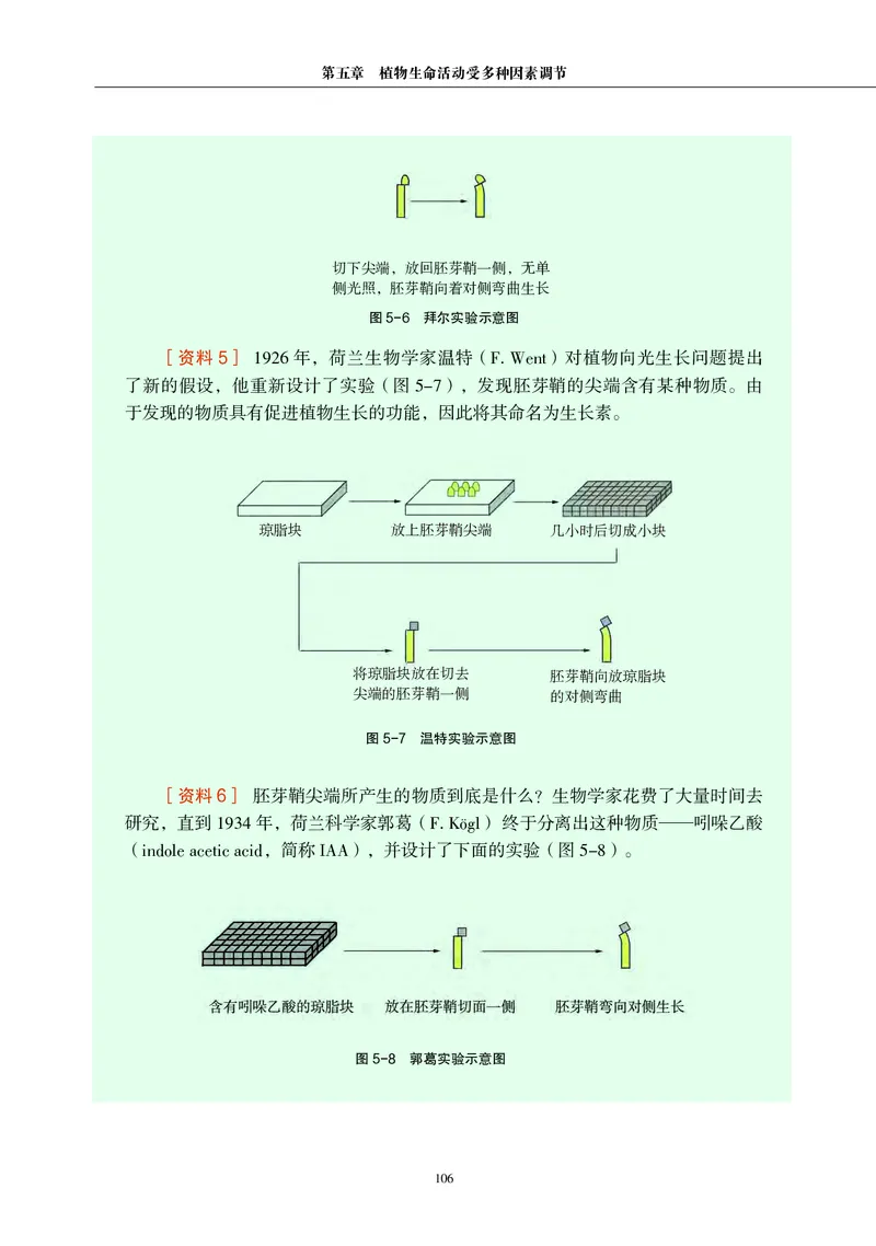 生物学选择性必修1（电子版）_高中三年全科资料_高中_高中电子教材_高中生物学_沪科教版