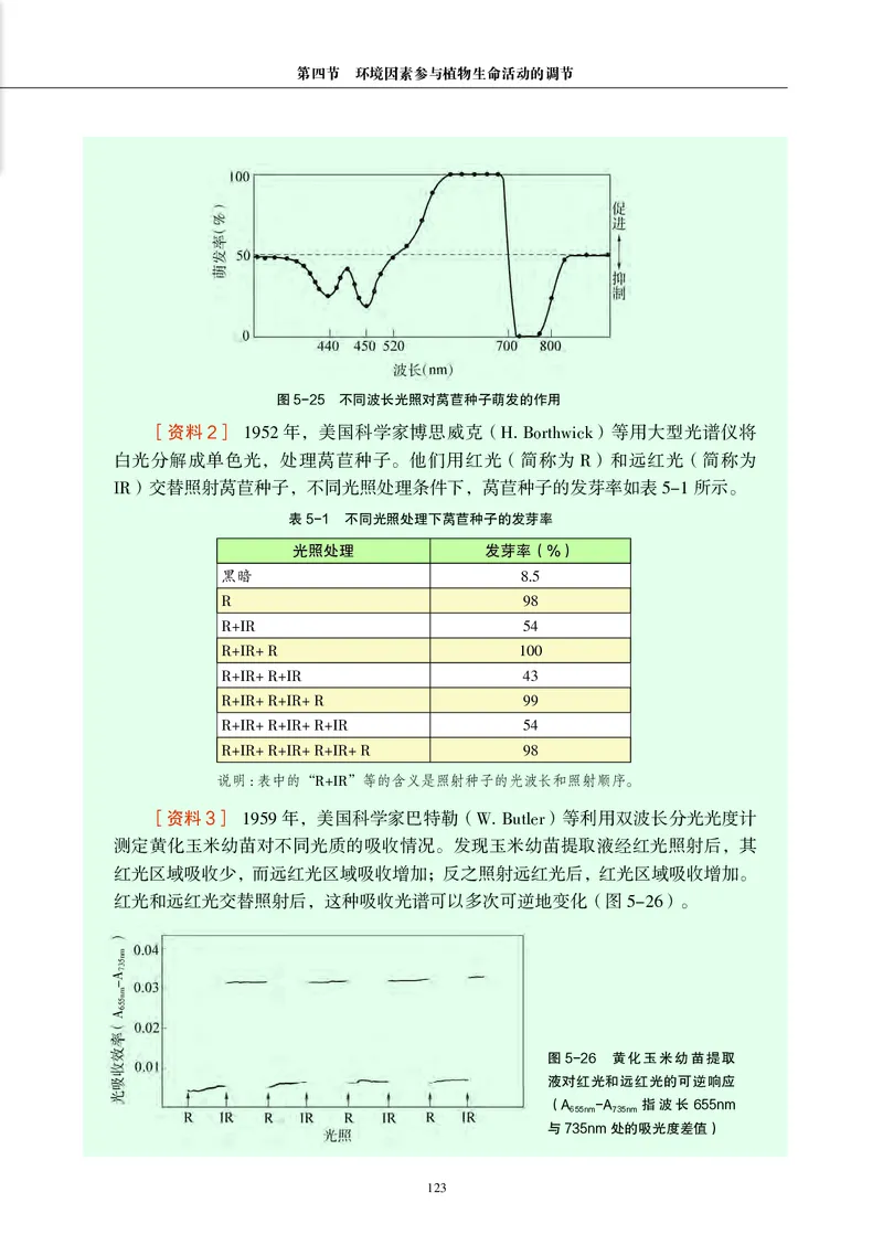 生物学选择性必修1（电子版）_高中三年全科资料_高中_高中电子教材_高中生物学_沪科教版