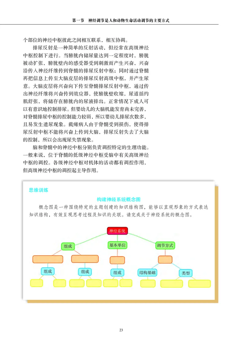 生物学选择性必修1（电子版）_高中三年全科资料_高中_高中电子教材_高中生物学_沪科教版