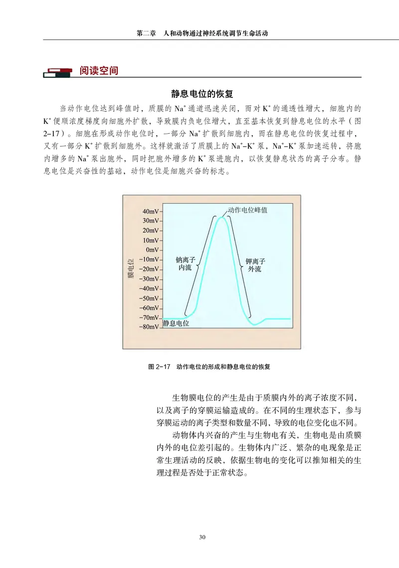 生物学选择性必修1（电子版）_高中三年全科资料_高中_高中电子教材_高中生物学_沪科教版