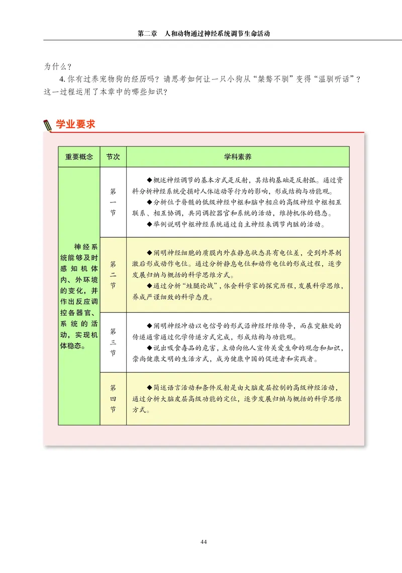 生物学选择性必修1（电子版）_高中三年全科资料_高中_高中电子教材_高中生物学_沪科教版