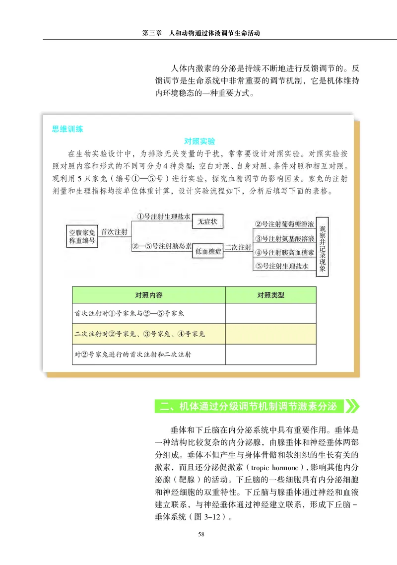 生物学选择性必修1（电子版）_高中三年全科资料_高中_高中电子教材_高中生物学_沪科教版