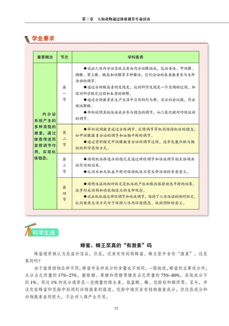 生物学选择性必修1（电子版）_高中三年全科资料_高中_高中电子教材_高中生物学_沪科教版