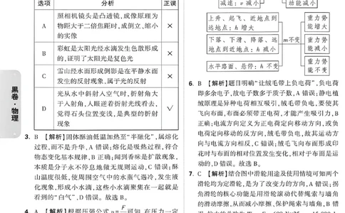 2026《万唯中考&bull;重庆黑白卷》物理黑卷答案_2026中考押题卷合集_2026《万唯中考黑白卷》地方版(1)_2026《万唯中考&bull;重庆黑白卷》7科_2026《万唯中考&bull;重庆黑白卷》物理