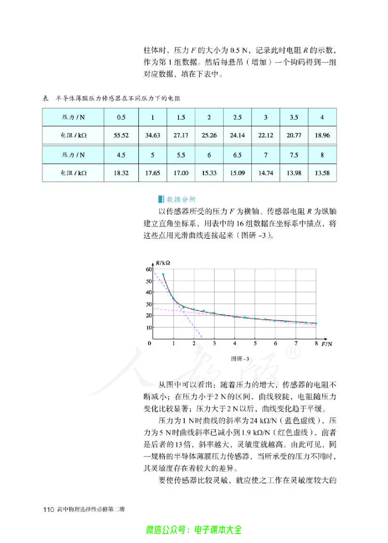 普通高中教科书物理选择性必修第二册_高中三年全科资料_高中_高中电子教材_高中物理_人教版_旧
