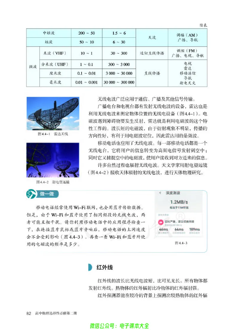 普通高中教科书物理选择性必修第二册_高中三年全科资料_高中_高中电子教材_高中物理_人教版_旧