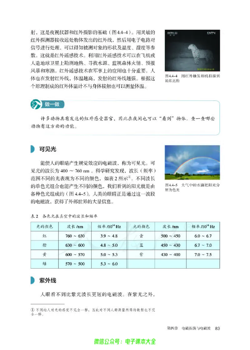 普通高中教科书物理选择性必修第二册_高中三年全科资料_高中_高中电子教材_高中物理_人教版_旧