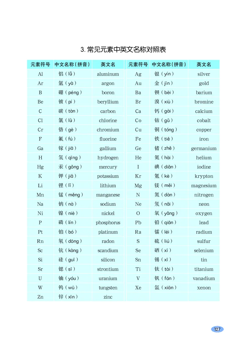普通高中教科书化学必修第二册_高中三年全科资料_高中_高中电子教材_高中化学_鲁科版