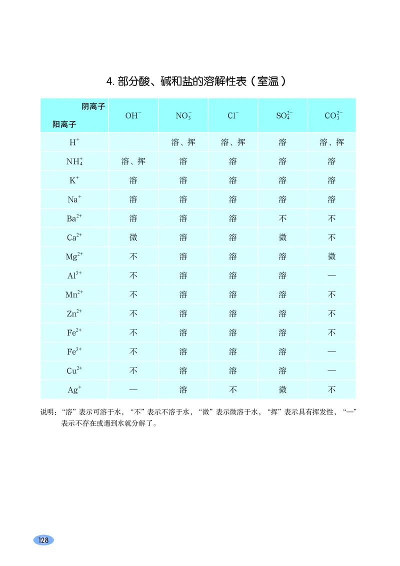普通高中教科书化学必修第二册_高中三年全科资料_高中_高中电子教材_高中化学_鲁科版