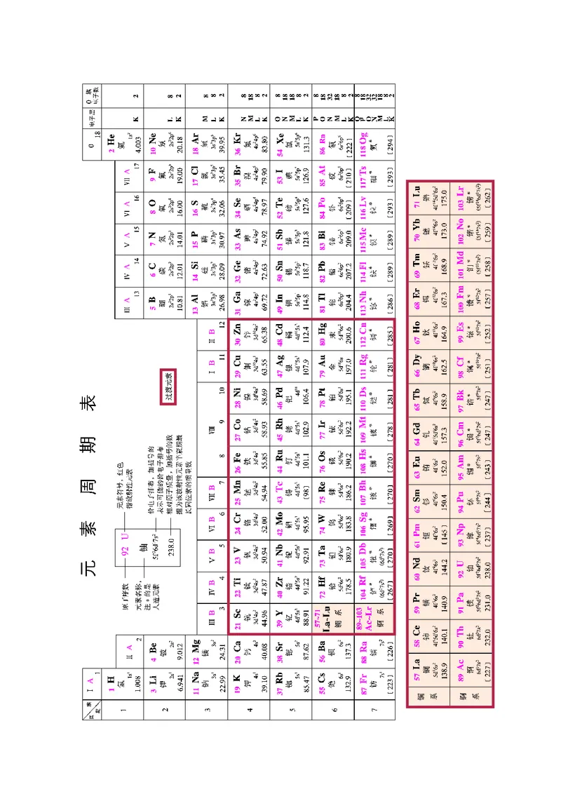 普通高中教科书化学必修第二册_高中三年全科资料_高中_高中电子教材_高中化学_鲁科版